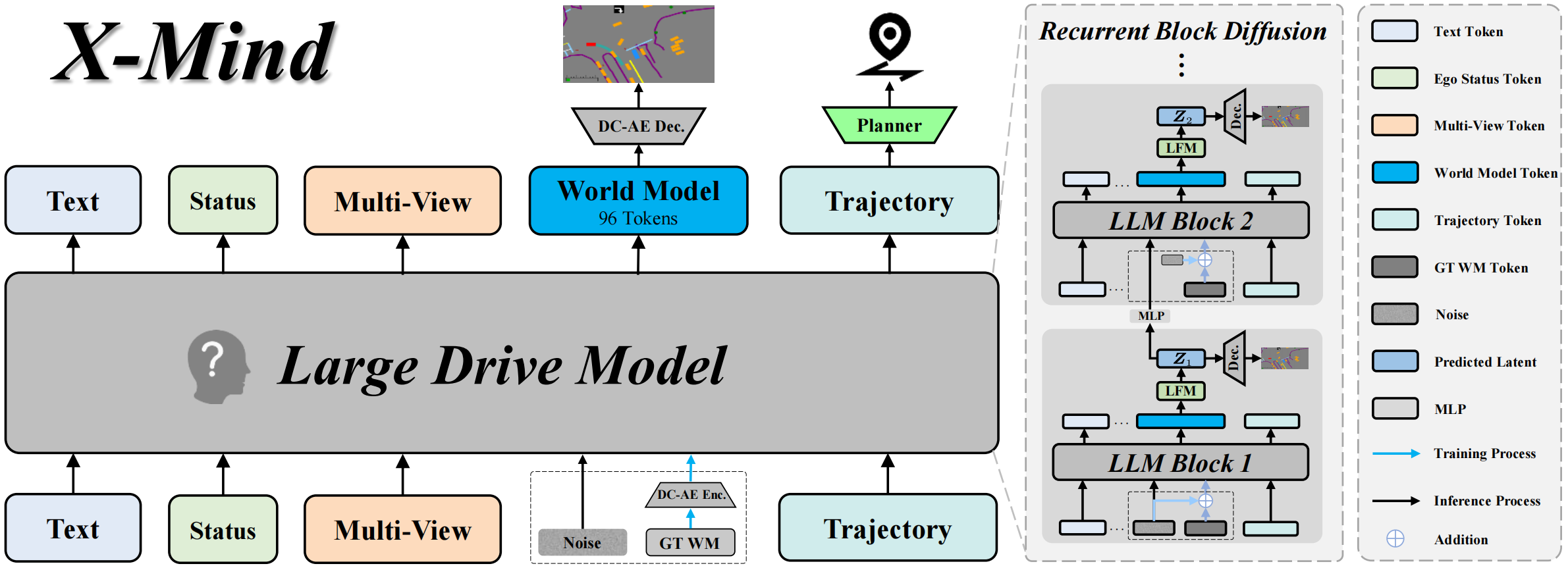 X-Mind overall architecture